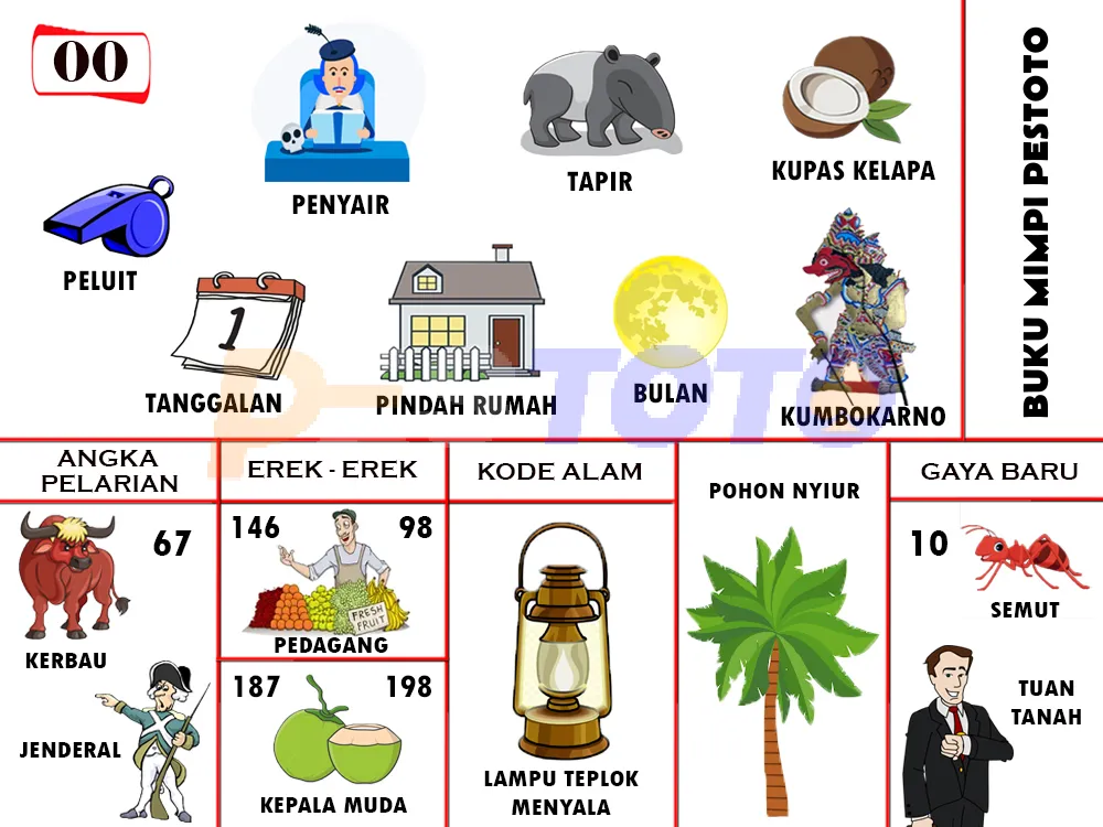 buku mimpi erek erek togel 00