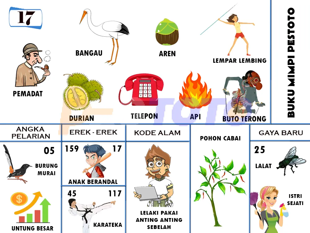 buku mimpi erek erek togel 17