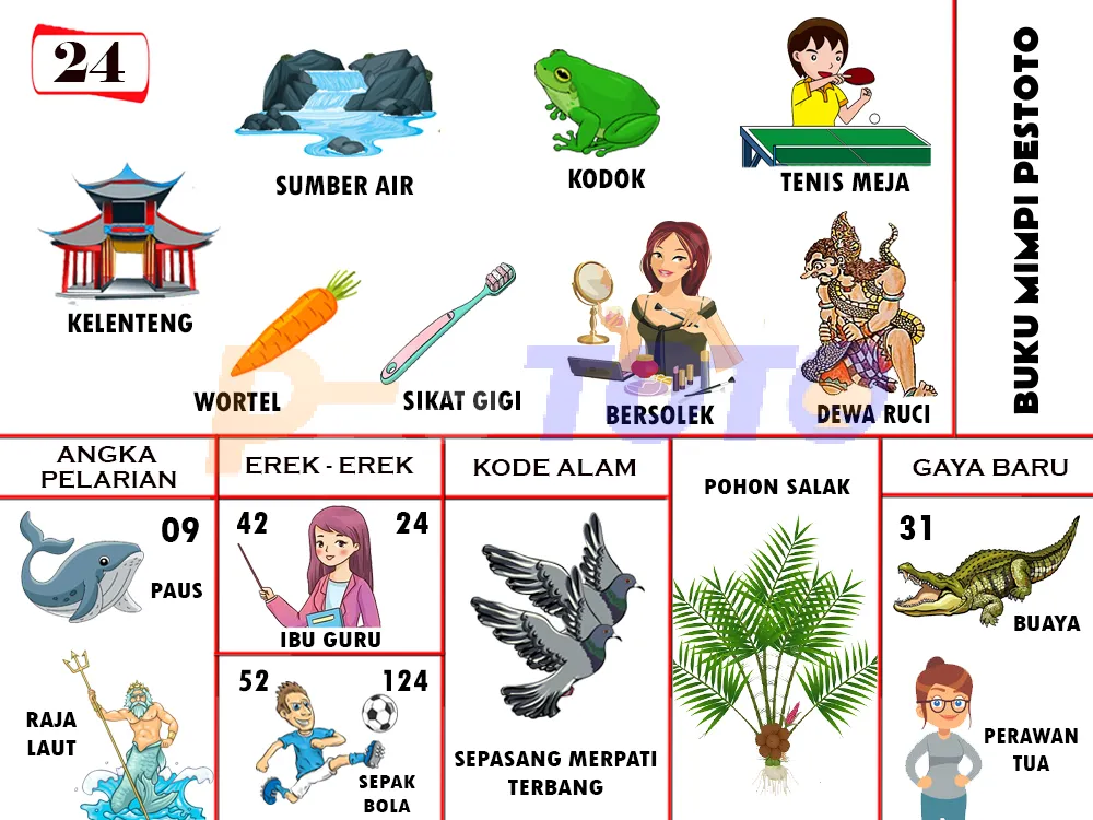 buku mimpi erek erek togel 24