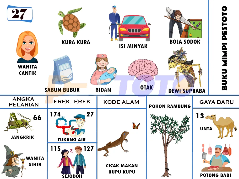 buku mimpi erek erek togel 27