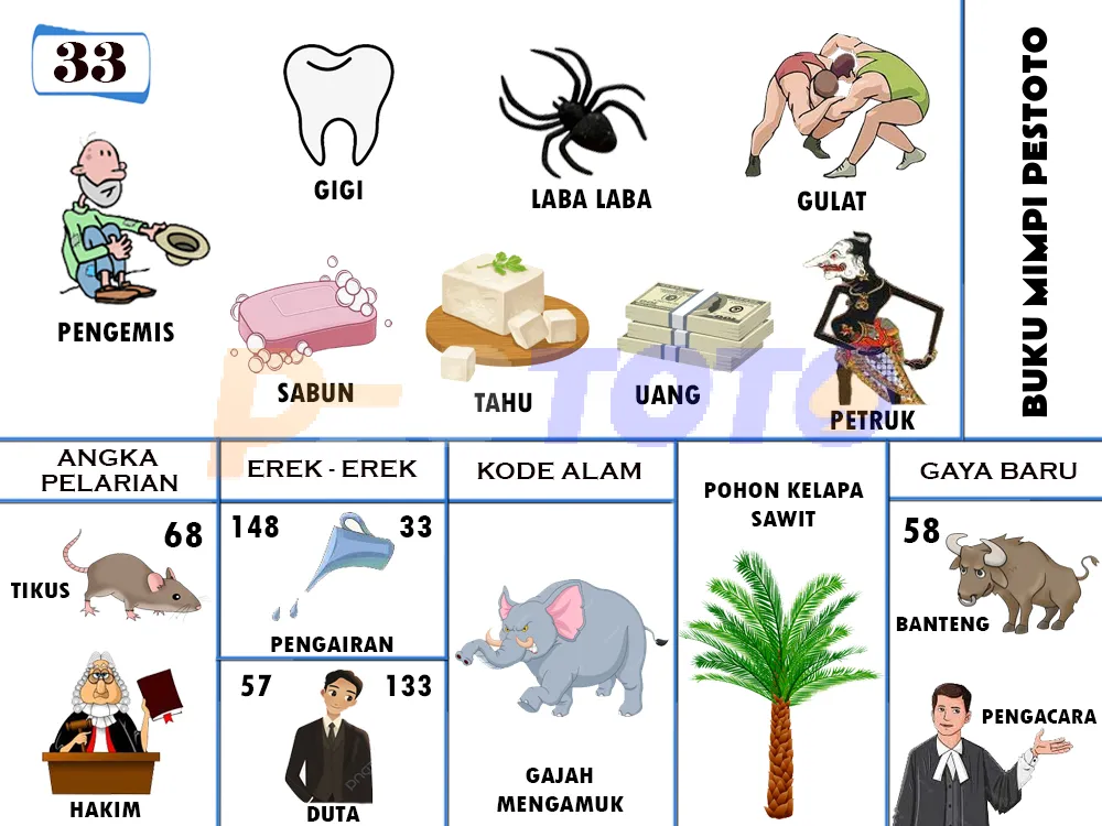 buku mimpi erek erek togel 33