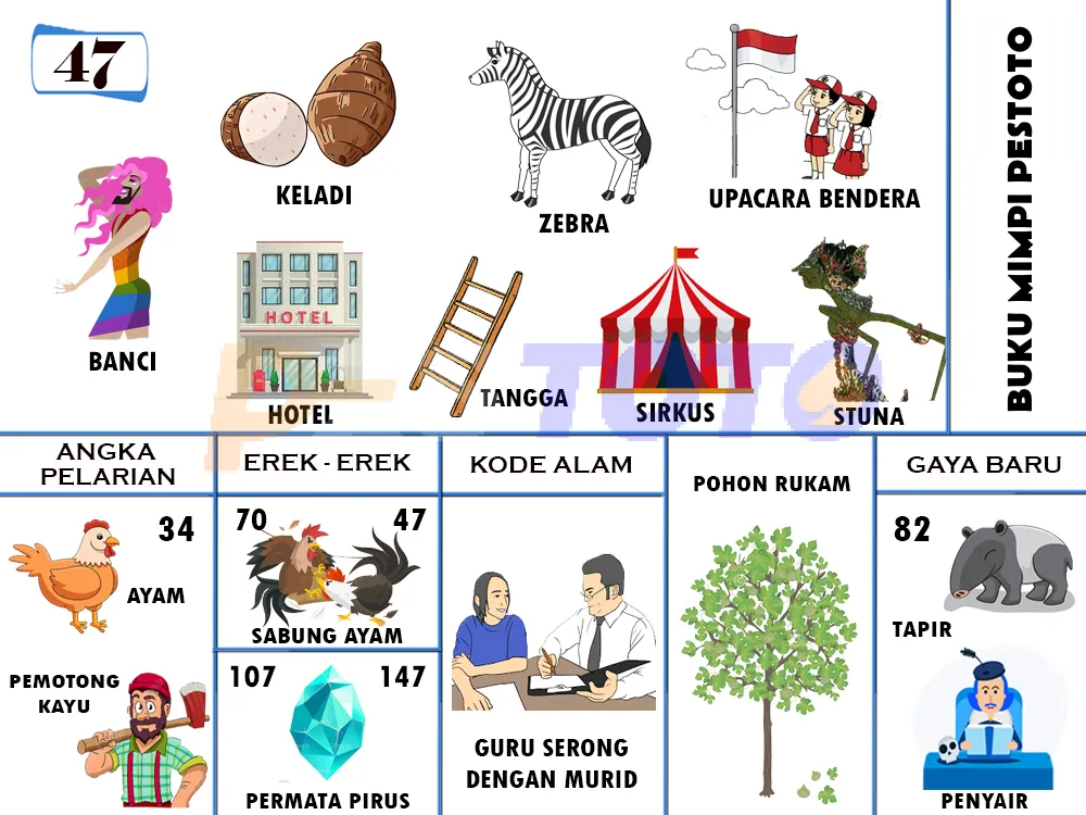 buku mimpi erek erek togel 47