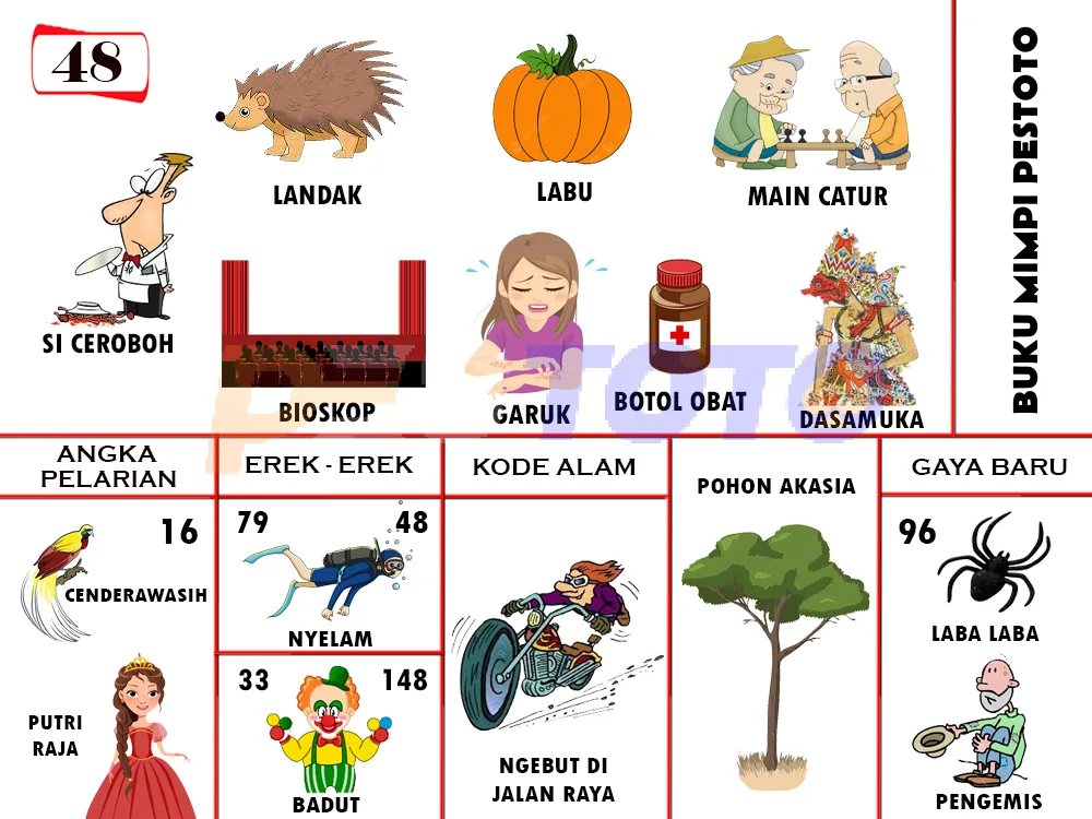 buku mimpi erek erek togel 48