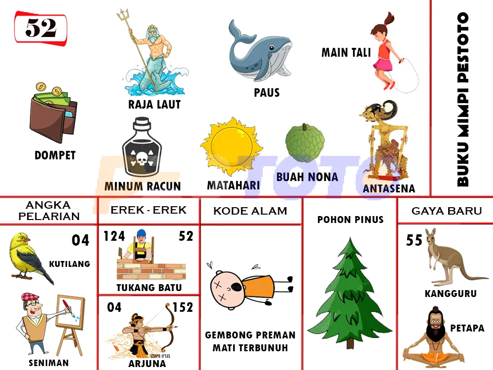 buku mimpi erek erek togel 52