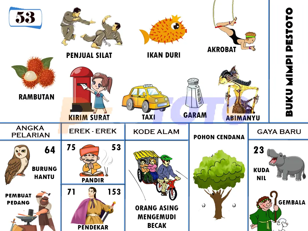 buku mimpi erek erek togel 53