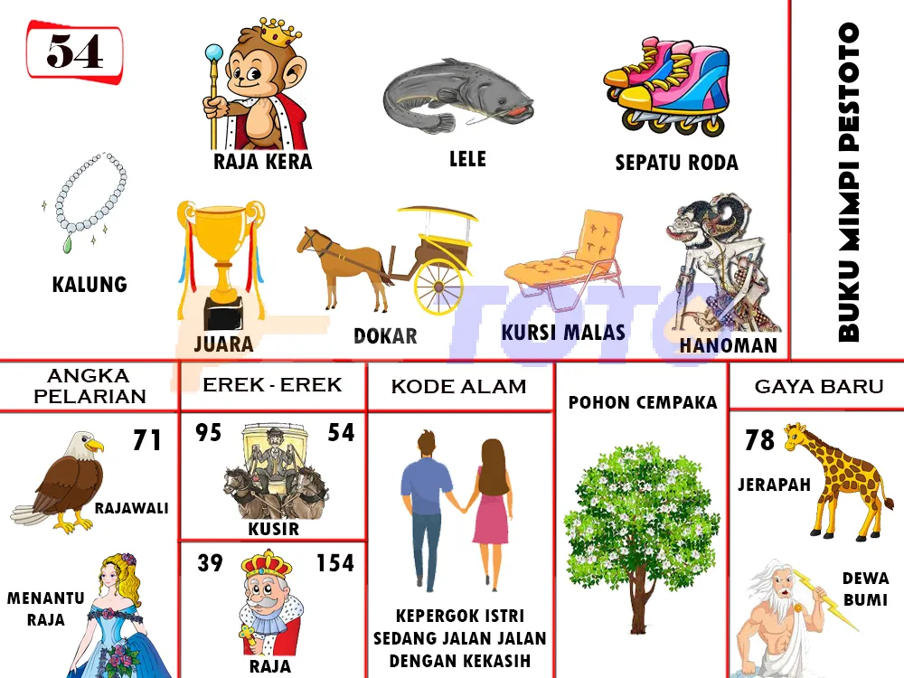buku mimpi erek erek togel 54