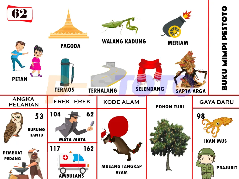 buku mimpi erek erek togel 62