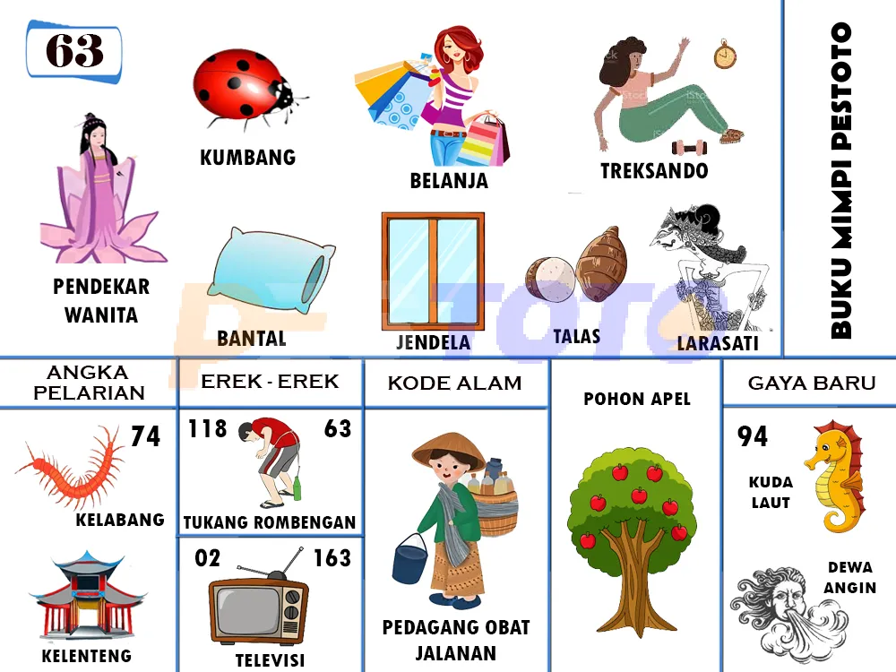 buku mimpi erek erek togel 63