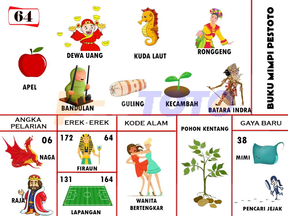 buku mimpi erek erek togel 64