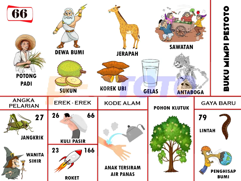 buku mimpi erek erek togel 66