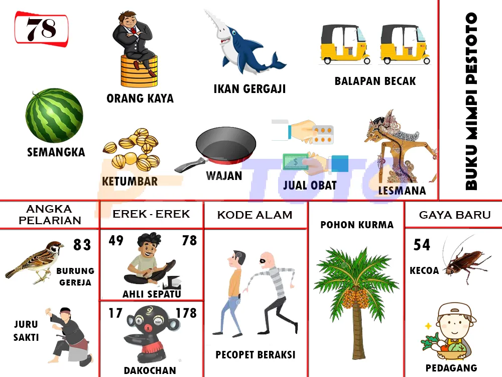 buku mimpi erek erek togel 78