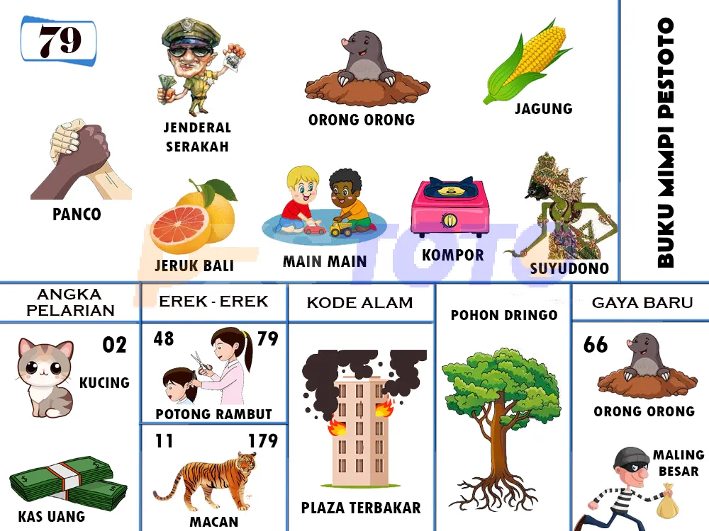 buku mimpi erek erek togel 79