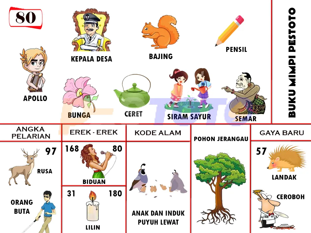 buku mimpi erek erek togel 80
