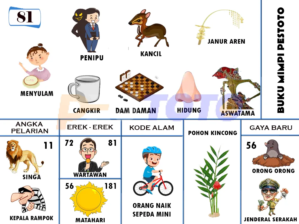 buku mimpi erek erek togel 81