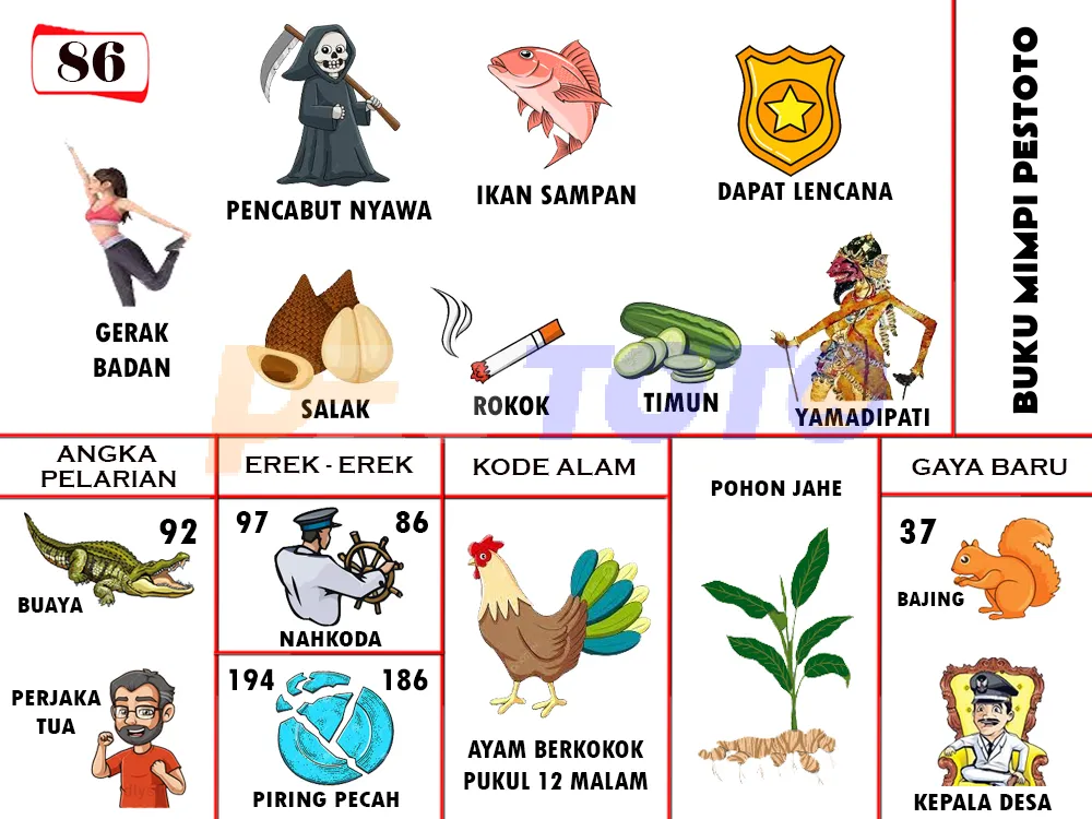 buku mimpi erek erek togel 86