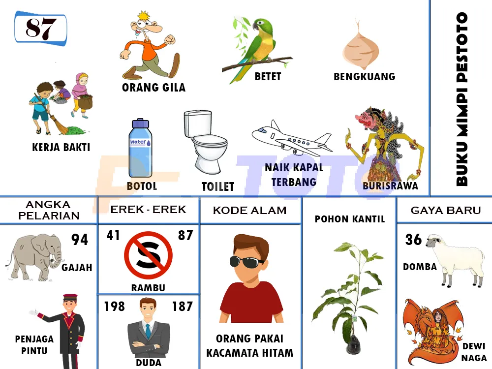 buku mimpi erek erek togel 87