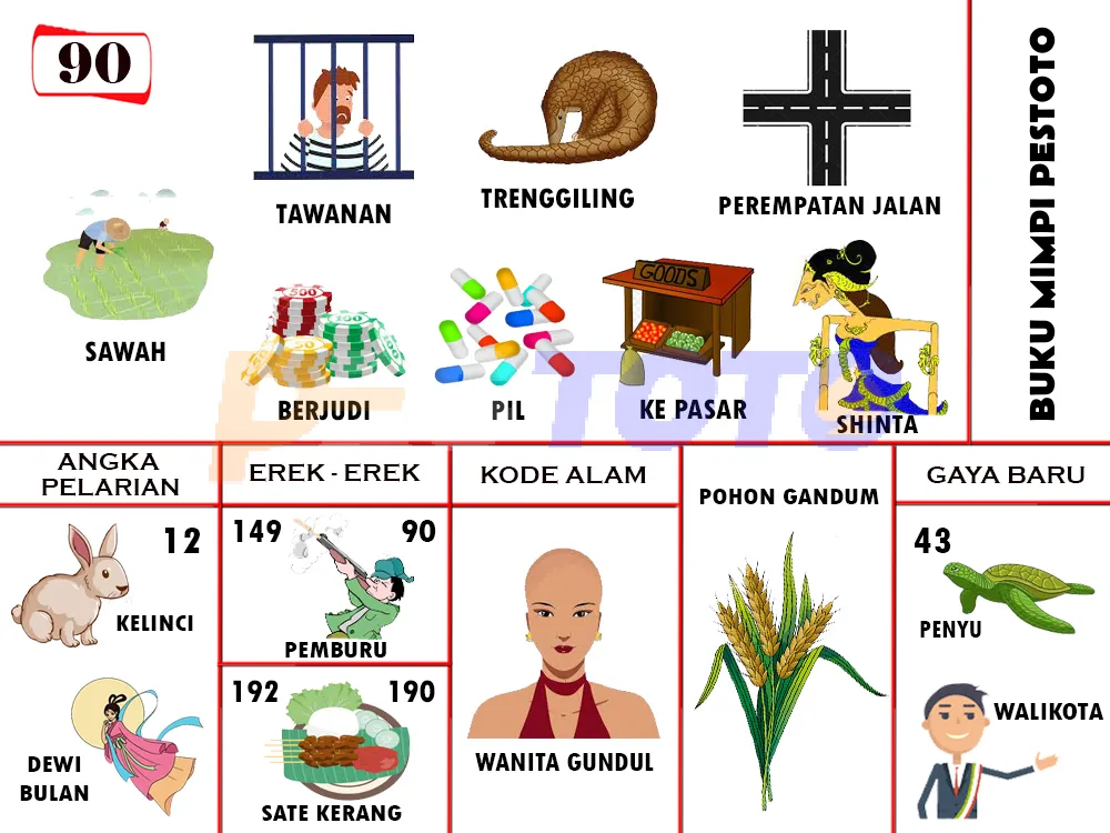 buku mimpi erek erek togel 90