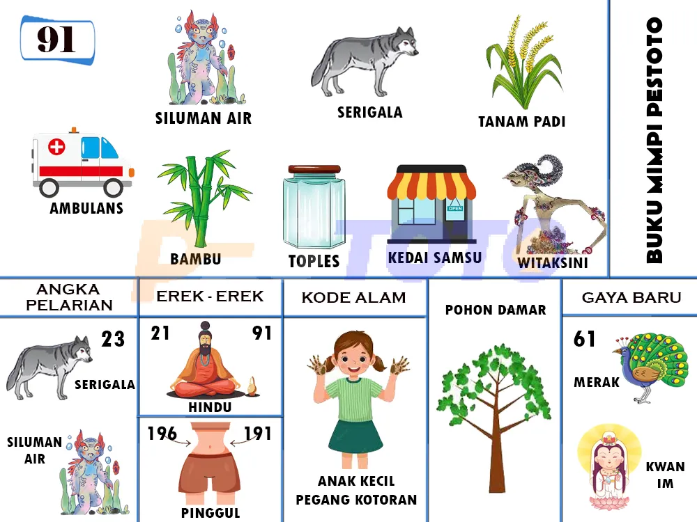 buku mimpi erek erek togel 91