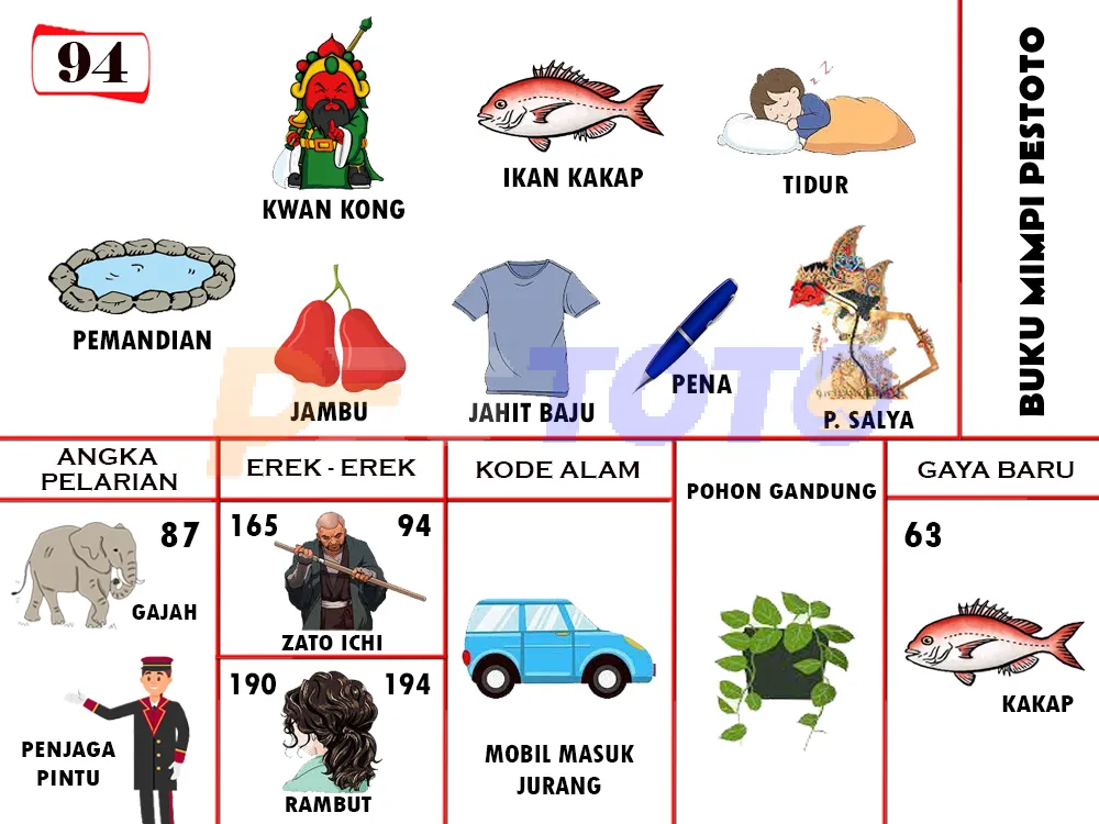buku mimpi erek erek togel 94