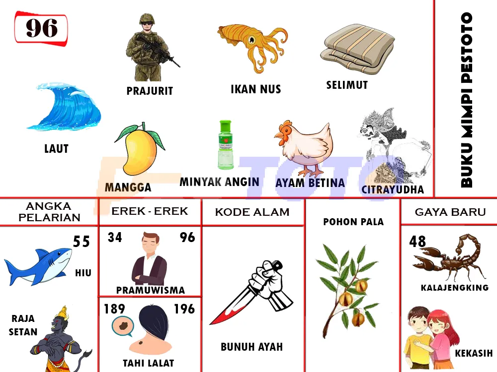 buku mimpi erek erek togel 96