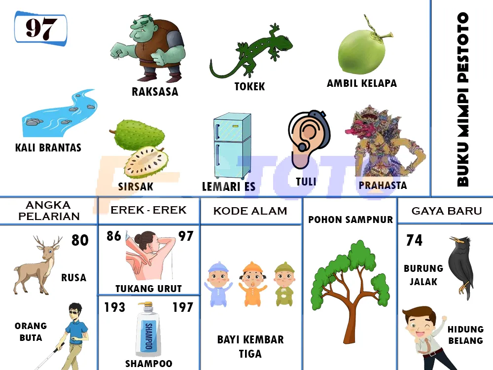 buku mimpi erek erek togel 97